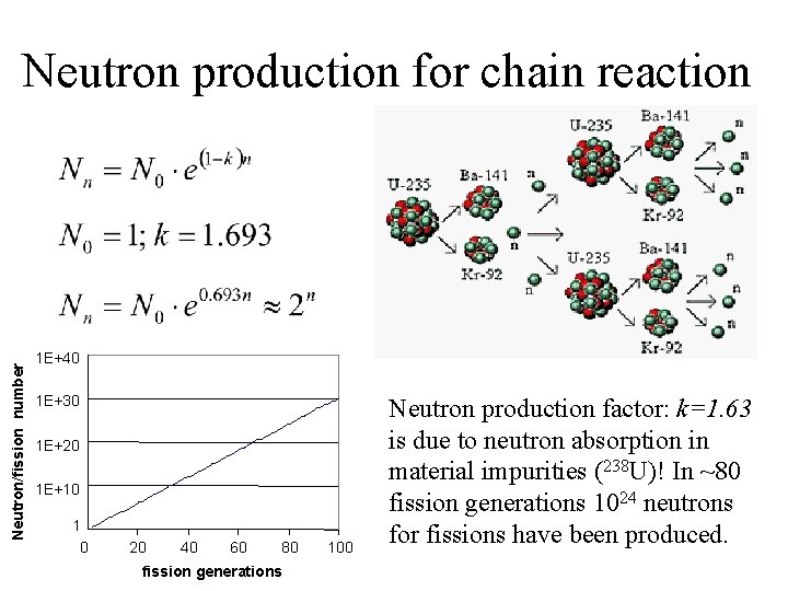 Neutron/fission number Neutron production for chain reaction 1 E+40 1 E+30 1 E+20 1