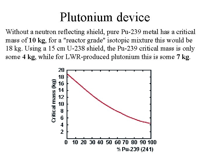 Plutonium device Without a neutron reflecting shield, pure Pu-239 metal has a critical mass