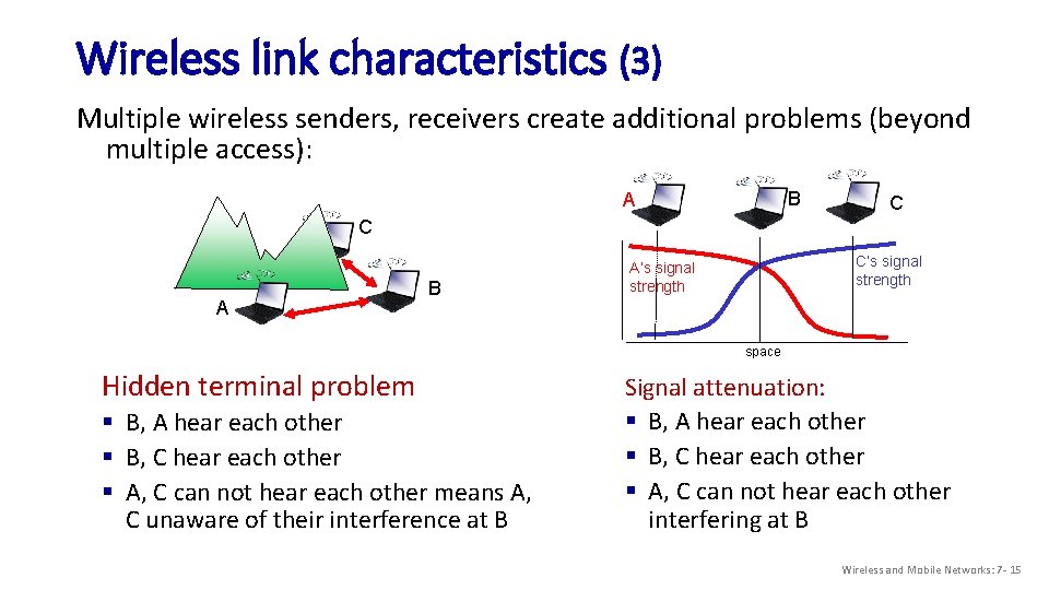 Wireless link characteristics (3) Multiple wireless senders, receivers create additional problems (beyond multiple access):