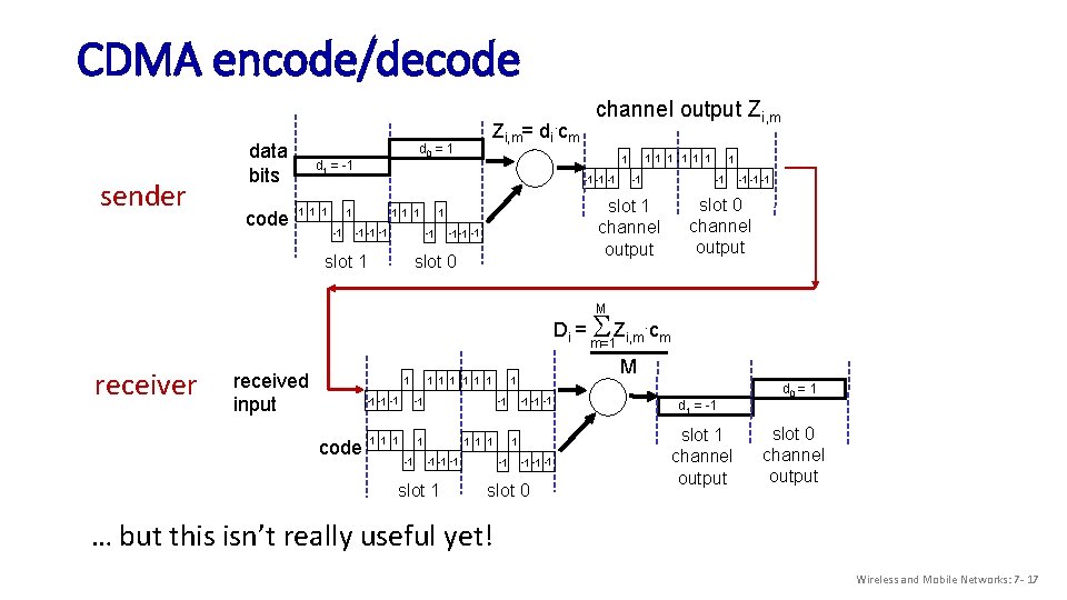 CDMA encode/decode sender data bits code Zi, m= di. cm d 0 = 1