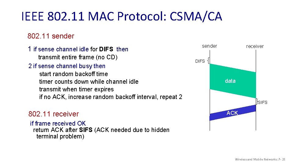 IEEE 802. 11 MAC Protocol: CSMA/CA 802. 11 sender 1 if sense channel idle