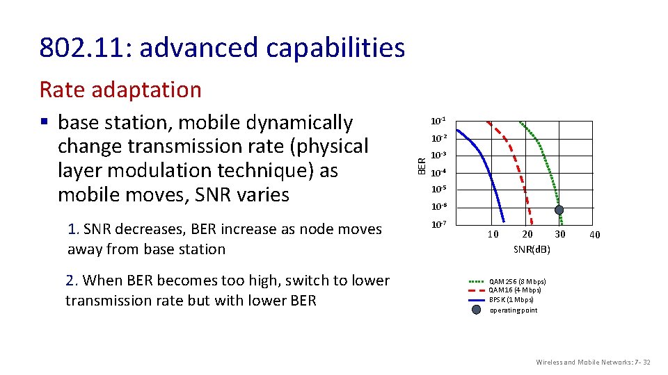 802. 11: advanced capabilities Rate adaptation 1. SNR decreases, BER increase as node moves