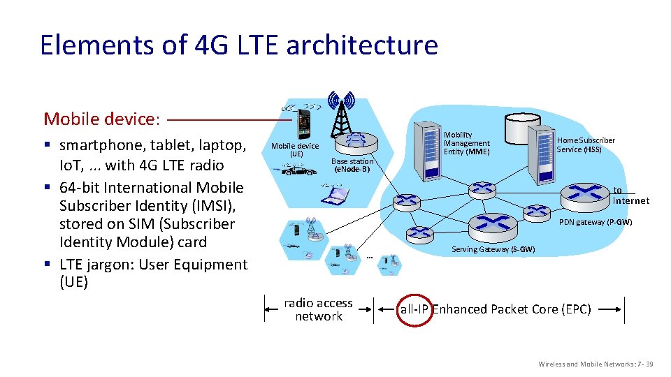 Elements of 4 G LTE architecture Mobile device: § smartphone, tablet, laptop, Io. T,