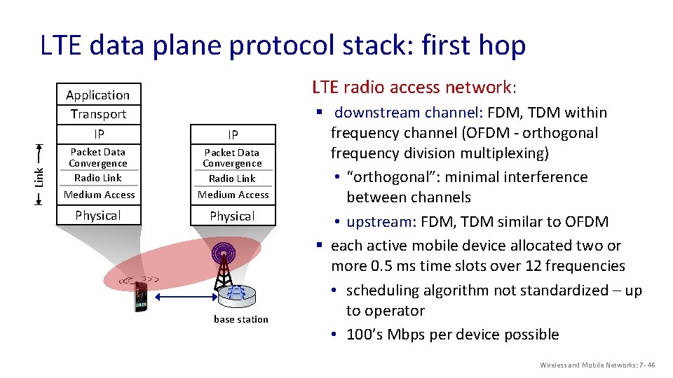 Link LTE data plane protocol stack: first hop LTE radio access network: Application Transport