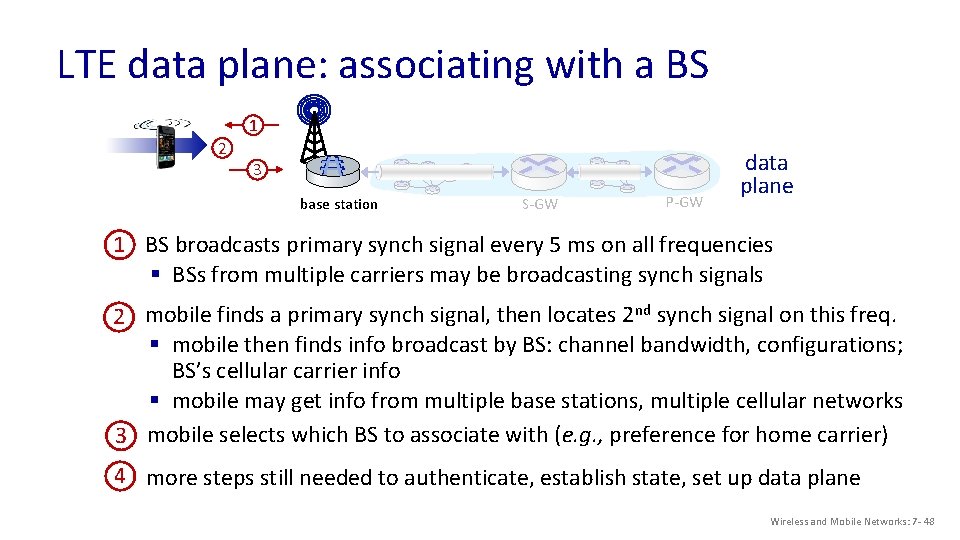  1 2 data 3 plane P-GW S-GW base station BS broadcasts primary synch