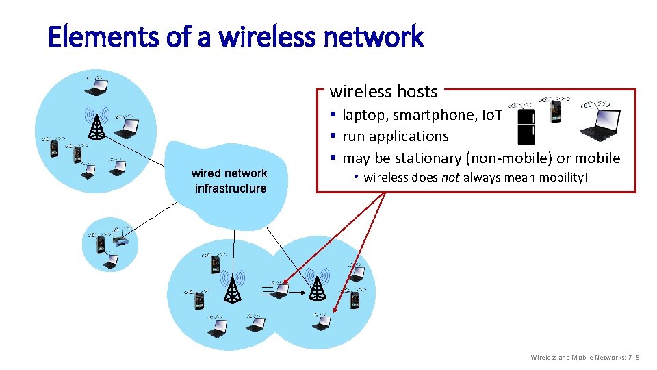 Elements of a wireless network wireless hosts wired network infrastructure § laptop, smartphone, Io.