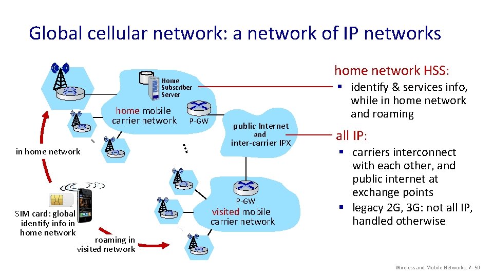 Global cellular network: a network of IP networks home network HSS: Home Subscriber Server