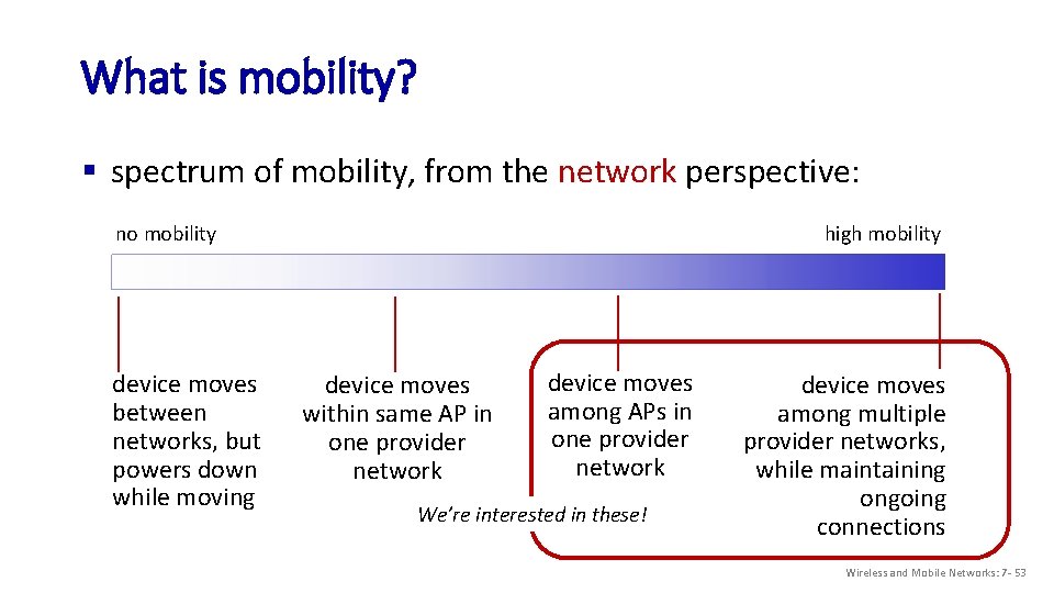 What is mobility? § spectrum of mobility, from the network perspective: no mobility device