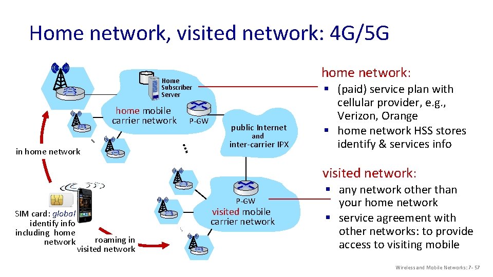 Home network, visited network: 4 G/5 G home network: Home Subscriber Server home mobile