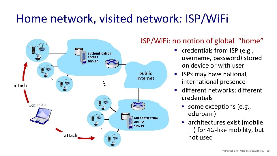 Home network, visited network: ISP/Wi. Fi: no notion of global “home” authentication access server