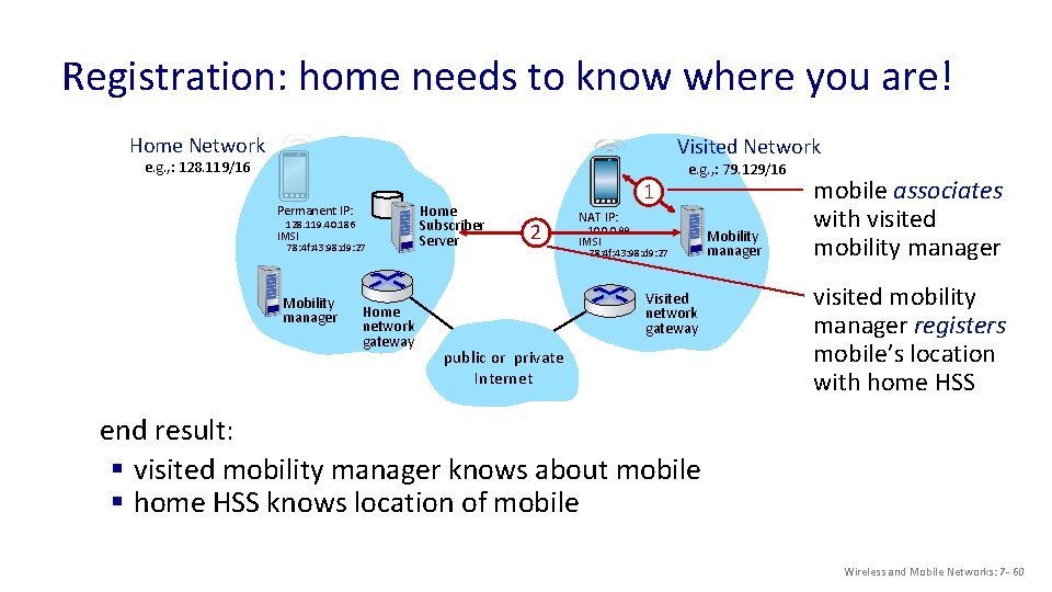 Registration: home needs to know where you are! Home Network Visited Network e. g.