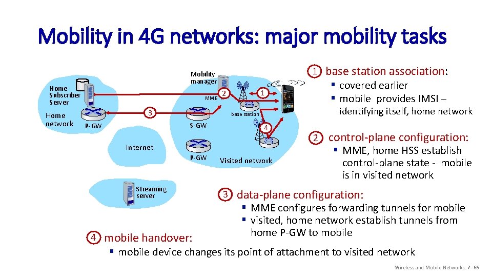 Mobility in 4 G networks: major mobility tasks Home Subscriber Server Home network 1