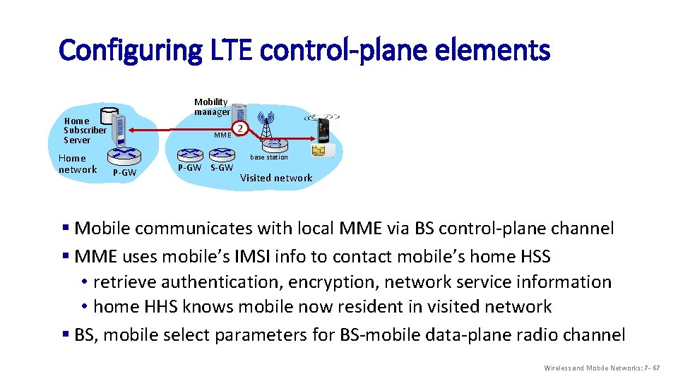  Configuring LTE control-plane elements Home Subscriber Server Home network Mobility manager MME 2