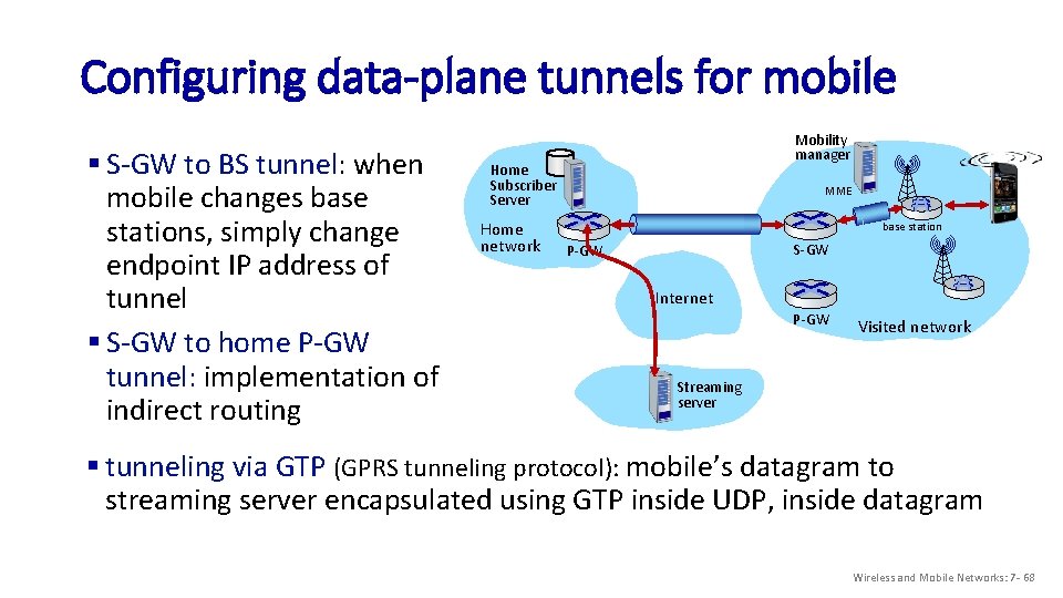  Configuring data-plane tunnels for mobile § S-GW to BS tunnel: when mobile changes