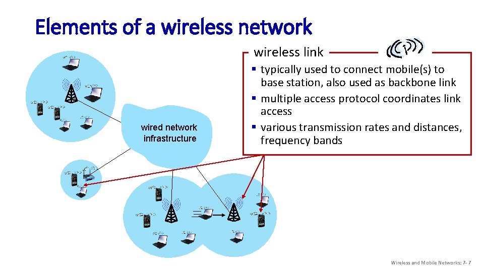 Elements of a wireless network wireless link wired network infrastructure § typically used to