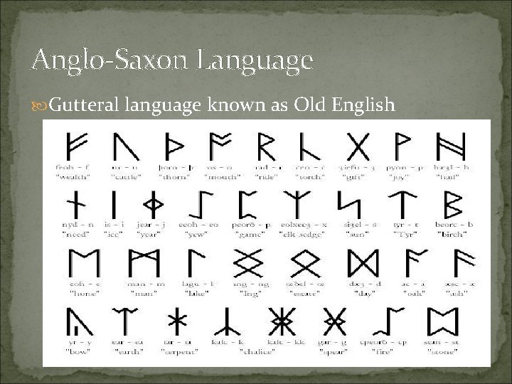 Anglo-Saxon Language Gutteral language known as Old English 