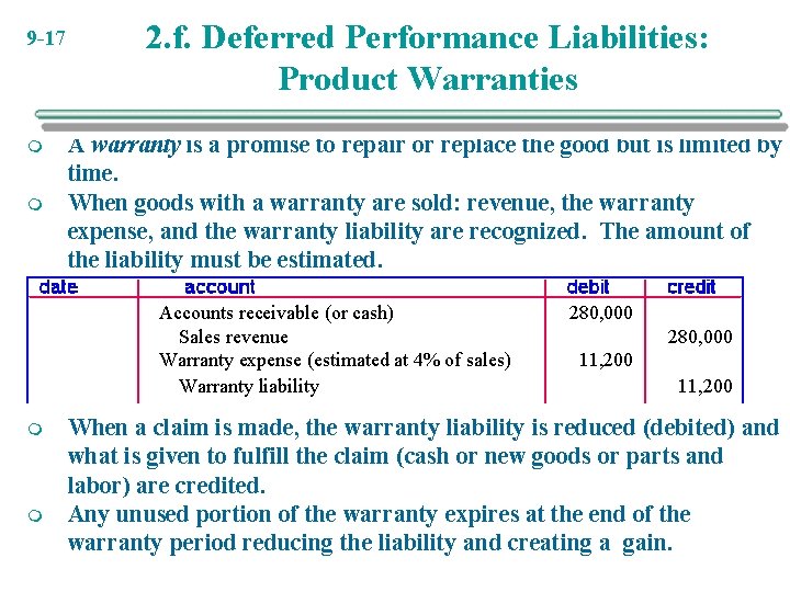 9 -17 m m 2. f. Deferred Performance Liabilities: Product Warranties A warranty is