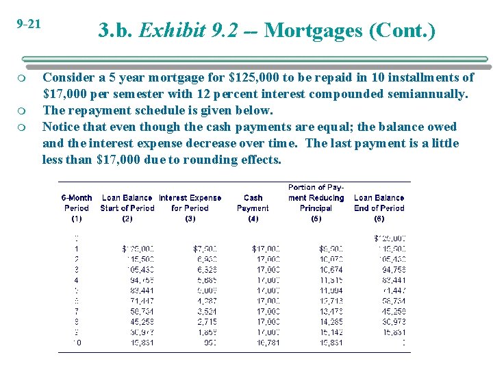 9 -21 m m m 3. b. Exhibit 9. 2 -- Mortgages (Cont. )