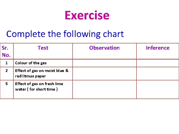 Exercise Complete the following chart Sr. No. Test 1 Colour of the gas 2