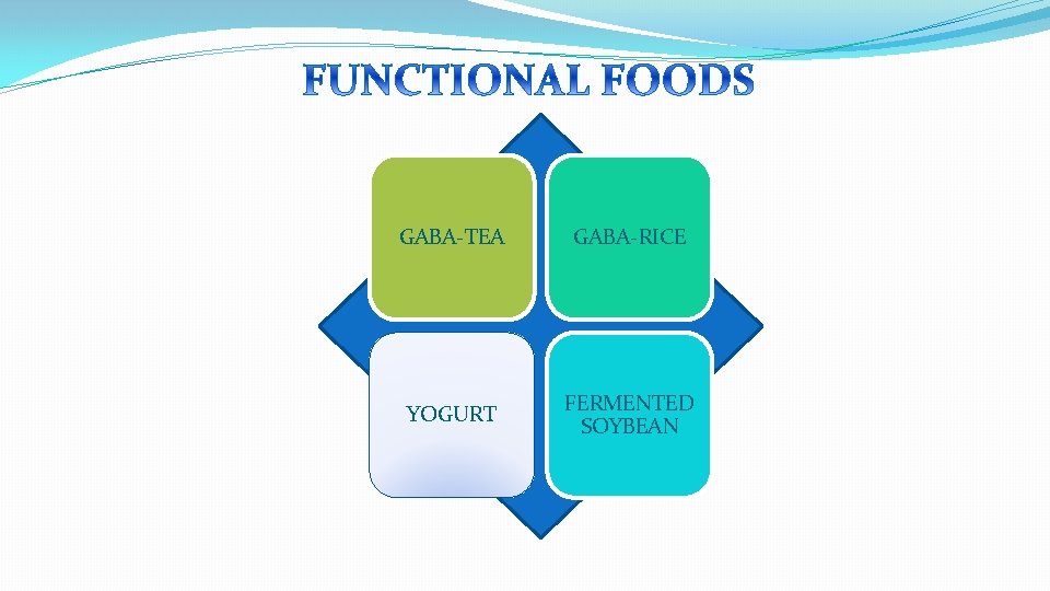 GABA-TEA GABA-RICE YOGURT FERMENTED SOYBEAN 