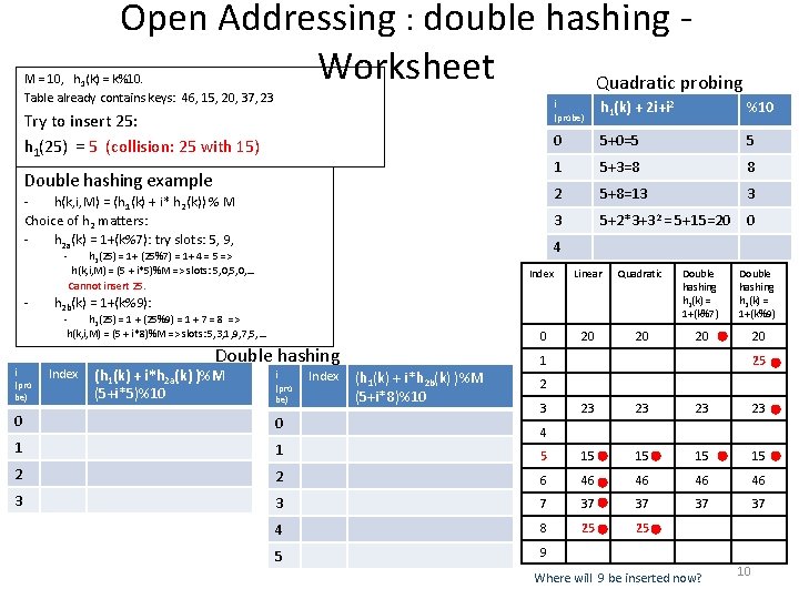 Open Addressing : double hashing - Worksheet Quadratic probing M = 10, h 1(k)