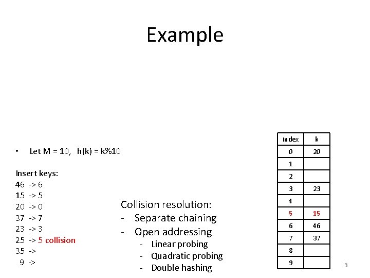 Example • Let M = 10, h(k) = k%10 Insert keys: 46 -> 6