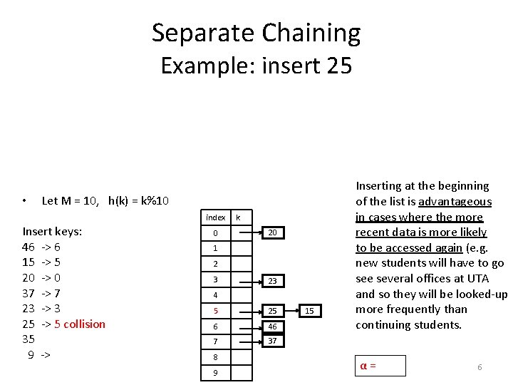 Separate Chaining Example: insert 25 • Let M = 10, h(k) = k%10 index