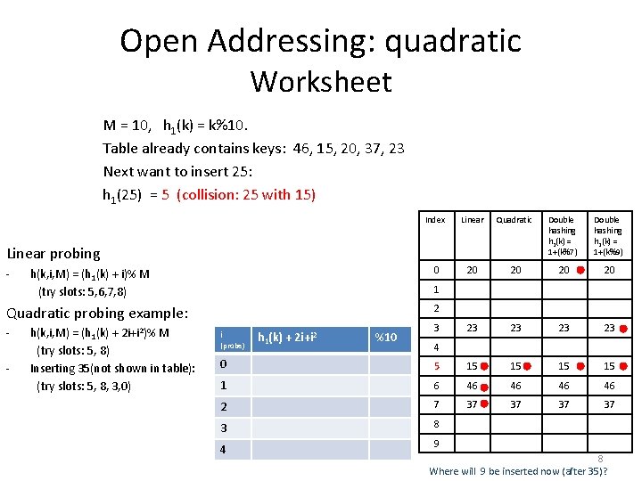 Open Addressing: quadratic Worksheet M = 10, h 1(k) = k%10. Table already contains