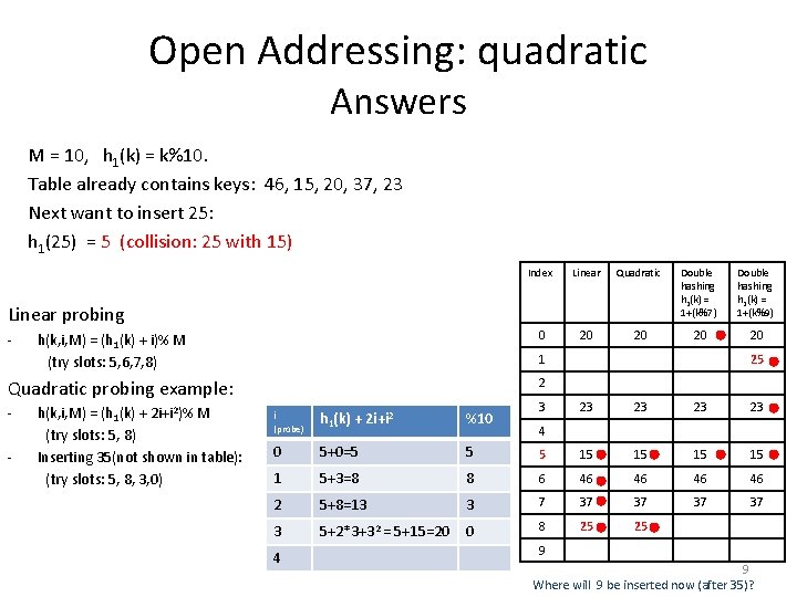 Open Addressing: quadratic Answers M = 10, h 1(k) = k%10. Table already contains