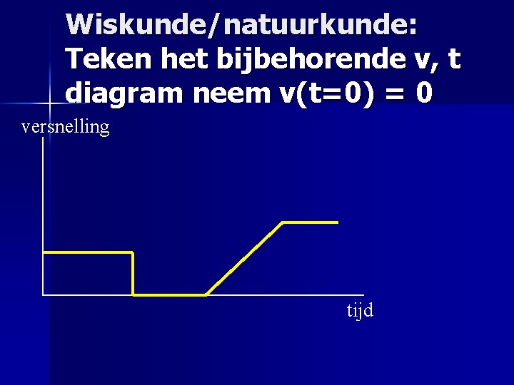 Wiskunde/natuurkunde: Teken het bijbehorende v, t diagram neem v(t=0) = 0 versnelling tijd 