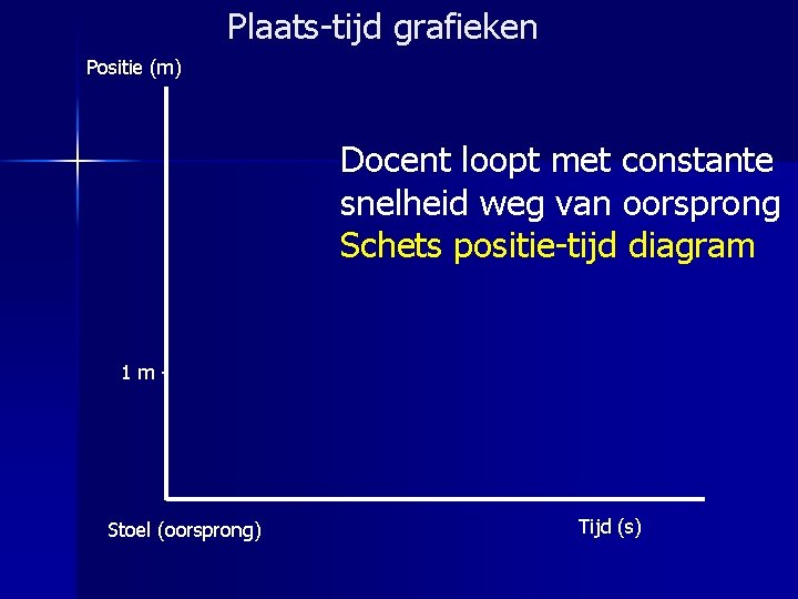 Plaats-tijd grafieken Positie (m) Docent loopt met constante snelheid weg van oorsprong Schets positie-tijd