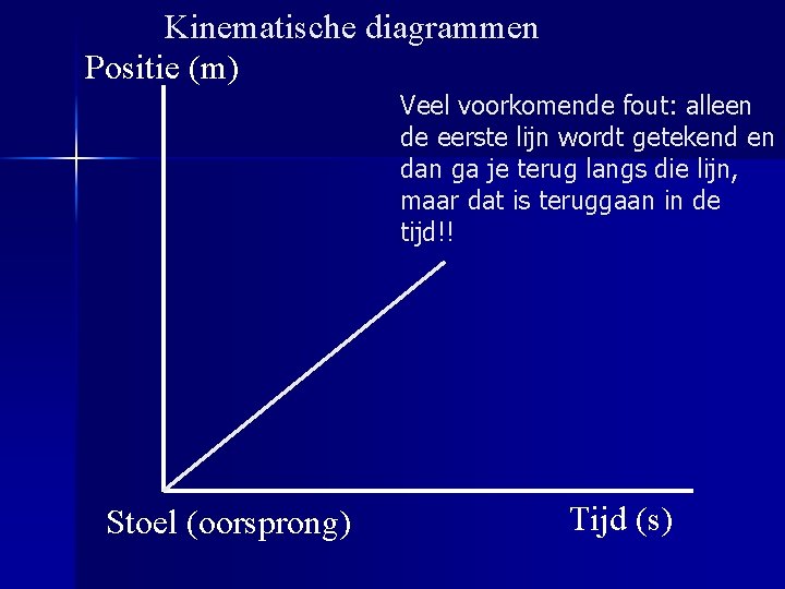 Kinematische diagrammen Positie (m) Veel voorkomende fout: alleen de eerste lijn wordt getekend en