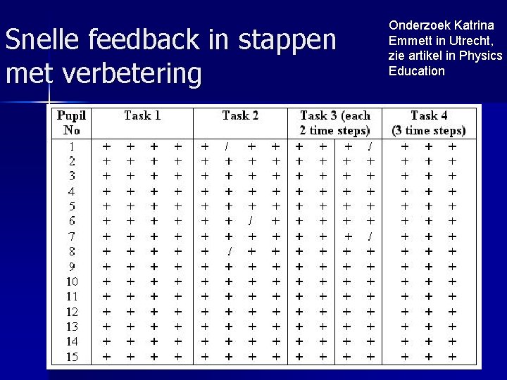 Snelle feedback in stappen met verbetering Onderzoek Katrina Emmett in Utrecht, zie artikel in