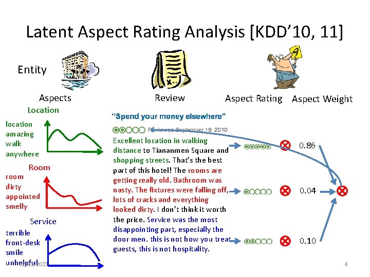 Latent Aspect Rating Analysis [KDD’ 10, 11] Entity Aspects Location location amazing walk anywhere