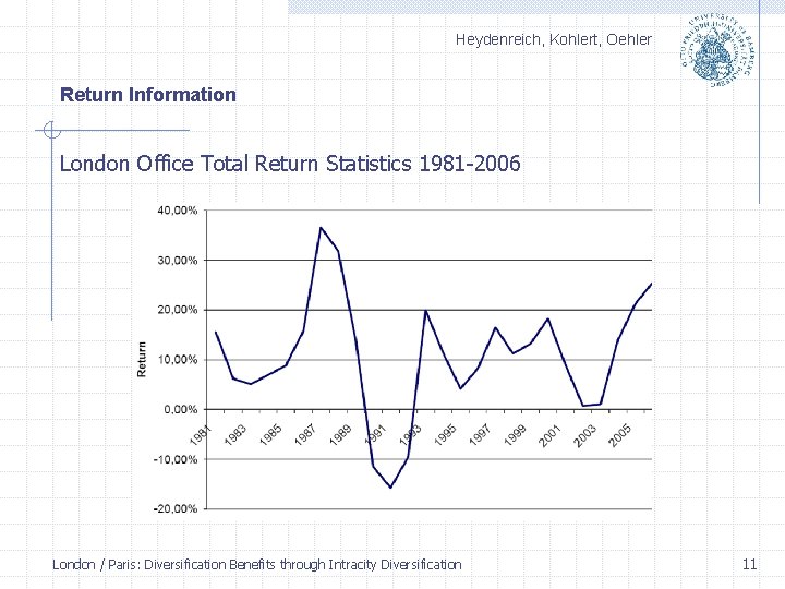 Heydenreich, Kohlert, Oehler Return Information London Office Total Return Statistics 1981 2006 London /