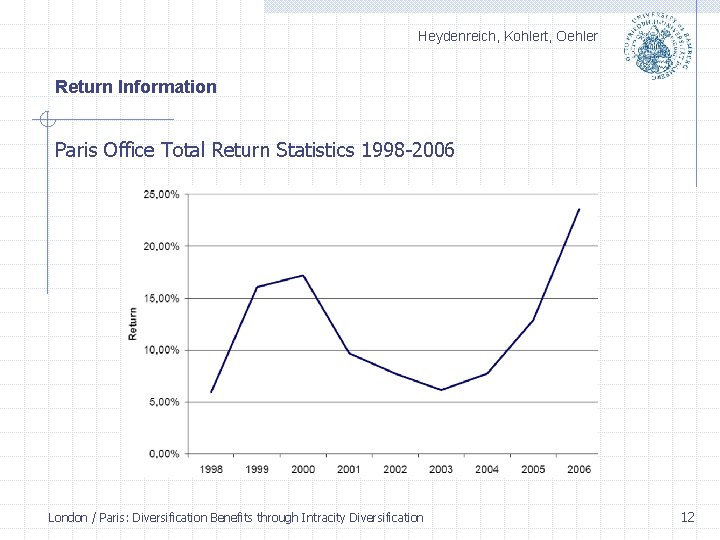 Heydenreich, Kohlert, Oehler Return Information Paris Office Total Return Statistics 1998 2006 London /