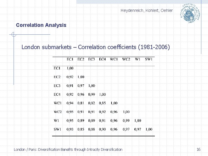 Heydenreich, Kohlert, Oehler Correlation Analysis London submarkets – Correlation coefficients (1981 2006) London /