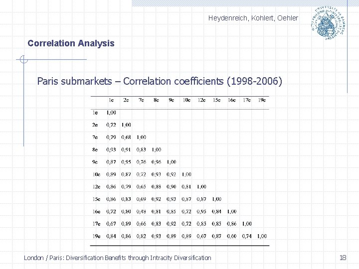 Heydenreich, Kohlert, Oehler Correlation Analysis Paris submarkets – Correlation coefficients (1998 2006) London /