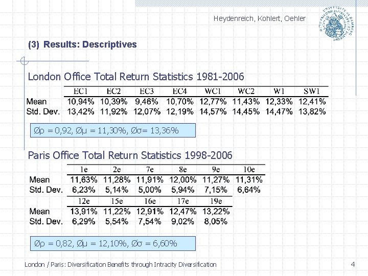 Heydenreich, Kohlert, Oehler (3) Results: Descriptives London Office Total Return Statistics 1981 2006 Øρ