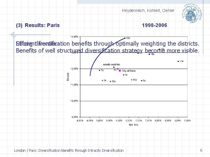 Heydenreich, Kohlert, Oehler (3) Results: Paris 1998 -2006 Strong diversification Efficient frontier: benefits through