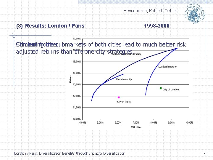 Heydenreich, Kohlert, Oehler (3) Results: London / Paris 1998 -2006 Combining Efficient frontier: the