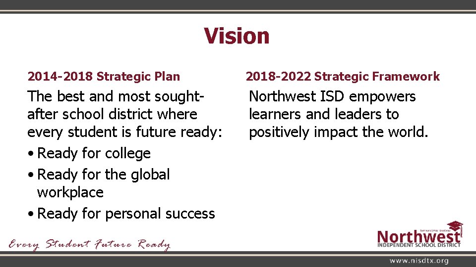 Vision 2014 -2018 Strategic Plan 2018 -2022 Strategic Framework The best and most soughtafter