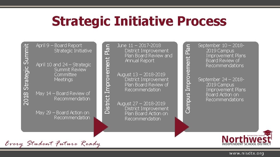April 10 and 24 – Strategic Summit Review Committee Meetings May 14 – Board