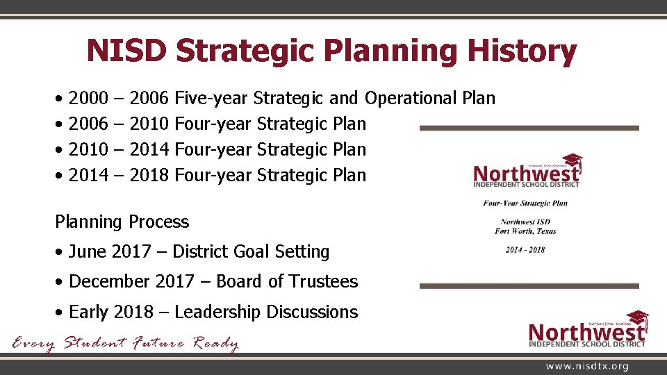 NISD Strategic Planning History • • 2000 2006 2010 2014 – – 2006 2010
