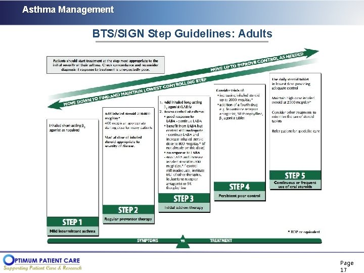 Asthma Management BTS/SIGN Step Guidelines: Adults Page 17 