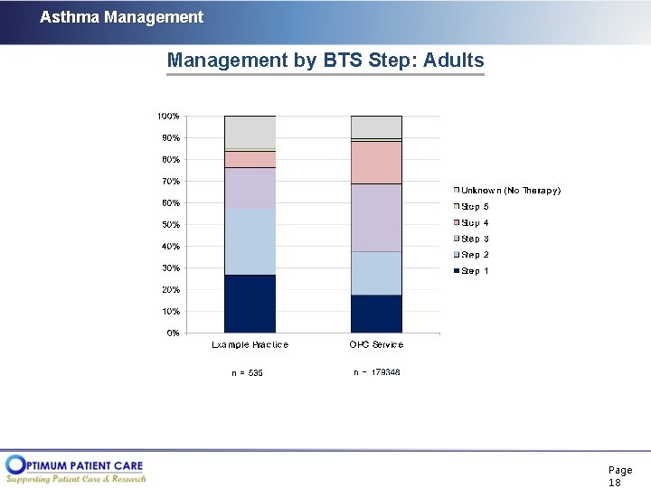 Asthma Management by BTS Step: Adults Page 18 