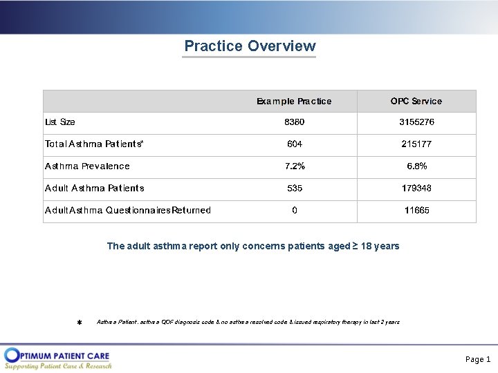 Practice Overview The adult asthma report only concerns patients aged ≥ 18 years Asthma