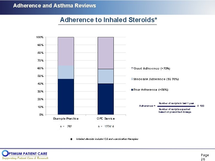 Adherence and Asthma Reviews Adherence to Inhaled Steroids* Adherence = Number of scripts in