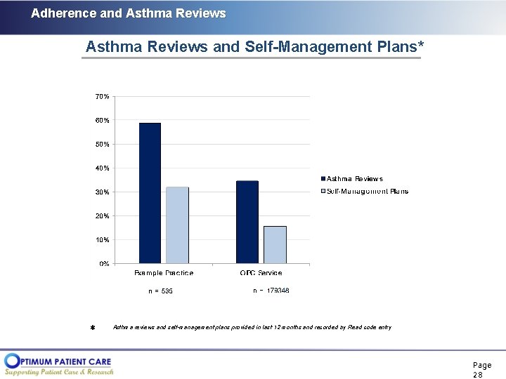 Adherence and Asthma Reviews and Self-Management Plans* Asthma reviews and self-management plans provided in