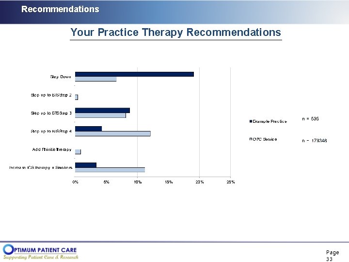Recommendations Your Practice Therapy Recommendations Page 33 